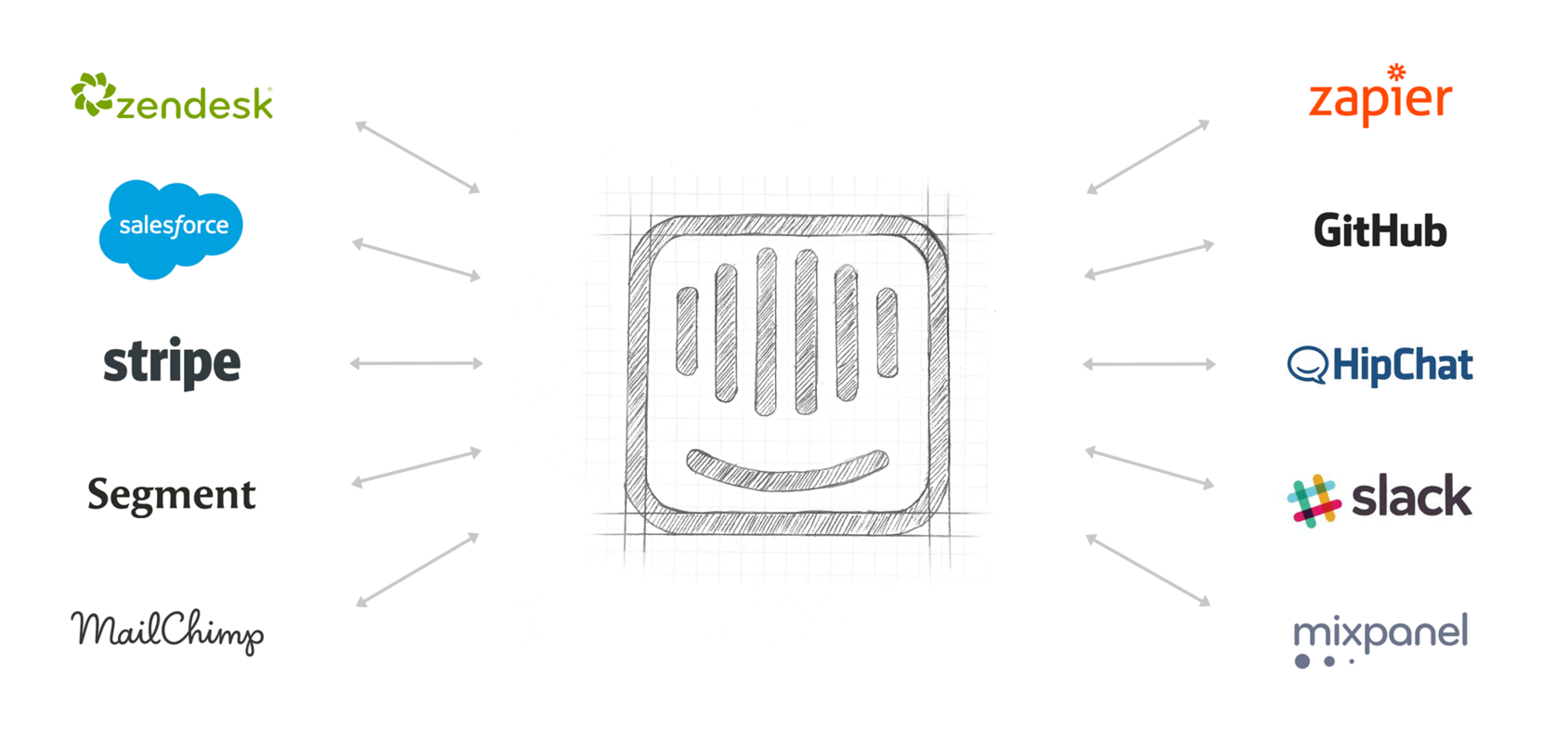 Making it easier to build on Intercom | Inside Intercom