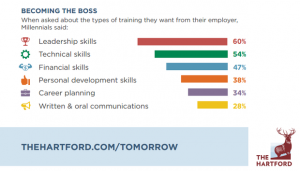 How to Successfully Train a Millennial Sales Team