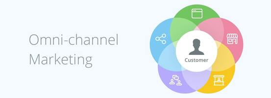 All you need to know about Omnichannel Marketing (Plus 5 tips for online stores)