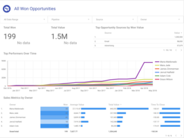The Top 3 Business Priorities in the Relationship Era