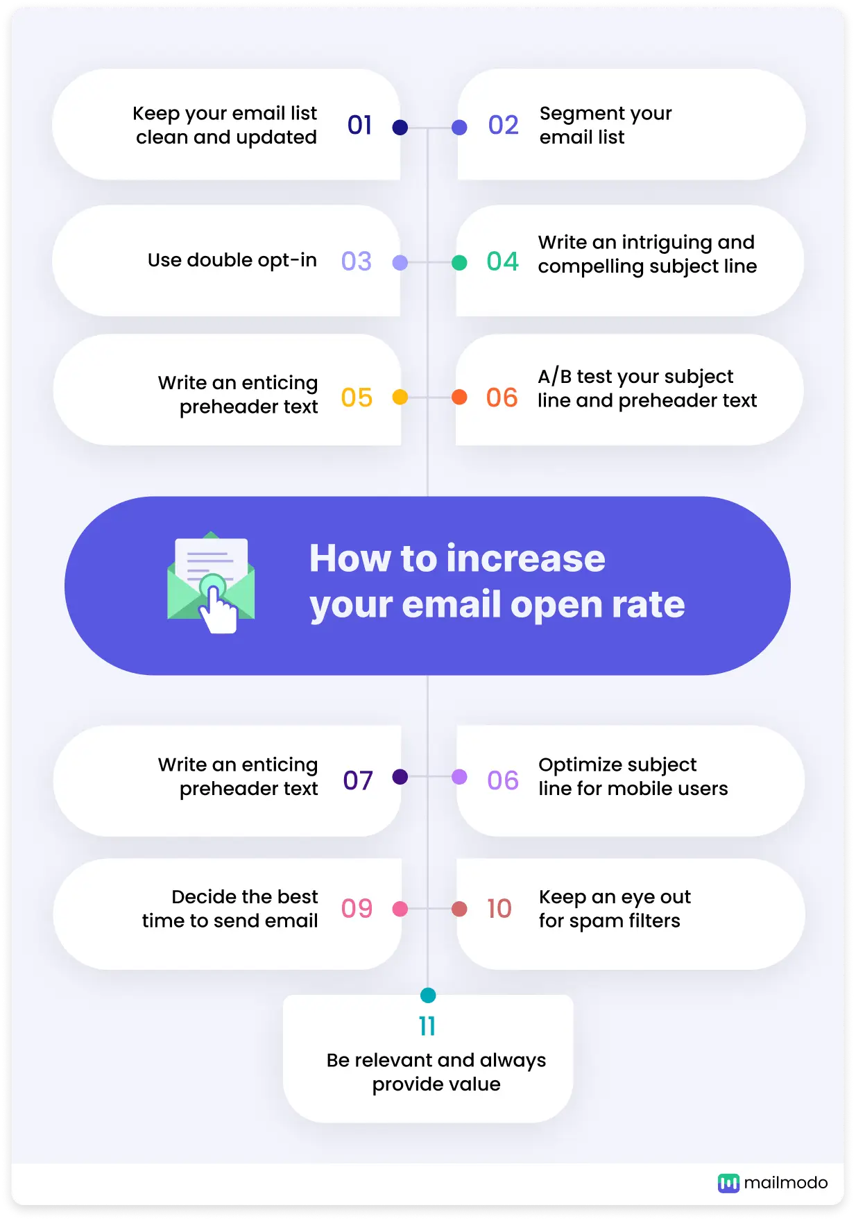 11 Effective Ways to Increase Your Email Open Rates