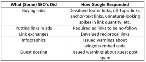 Toward a Linkless SEO: The SEO Link Is Dying. Here's What Might Replace It