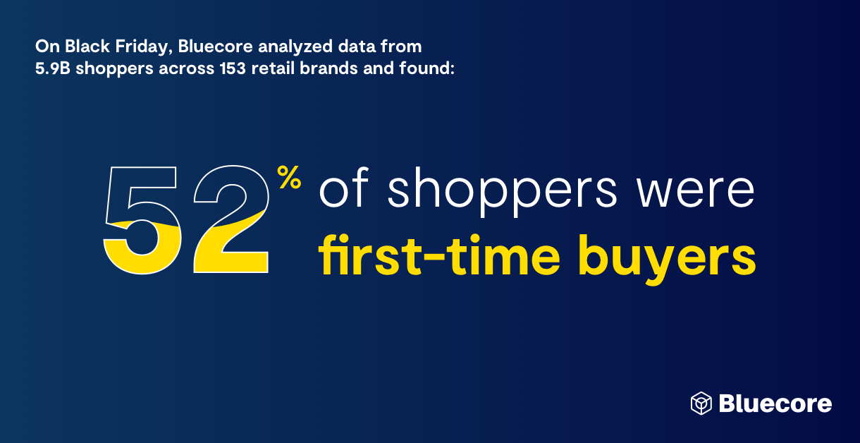 What We Learned from Black Friday Cyber Monday 2021 and What You Can Do With It