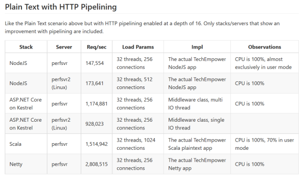 Monitoring ASP.NET Core applications