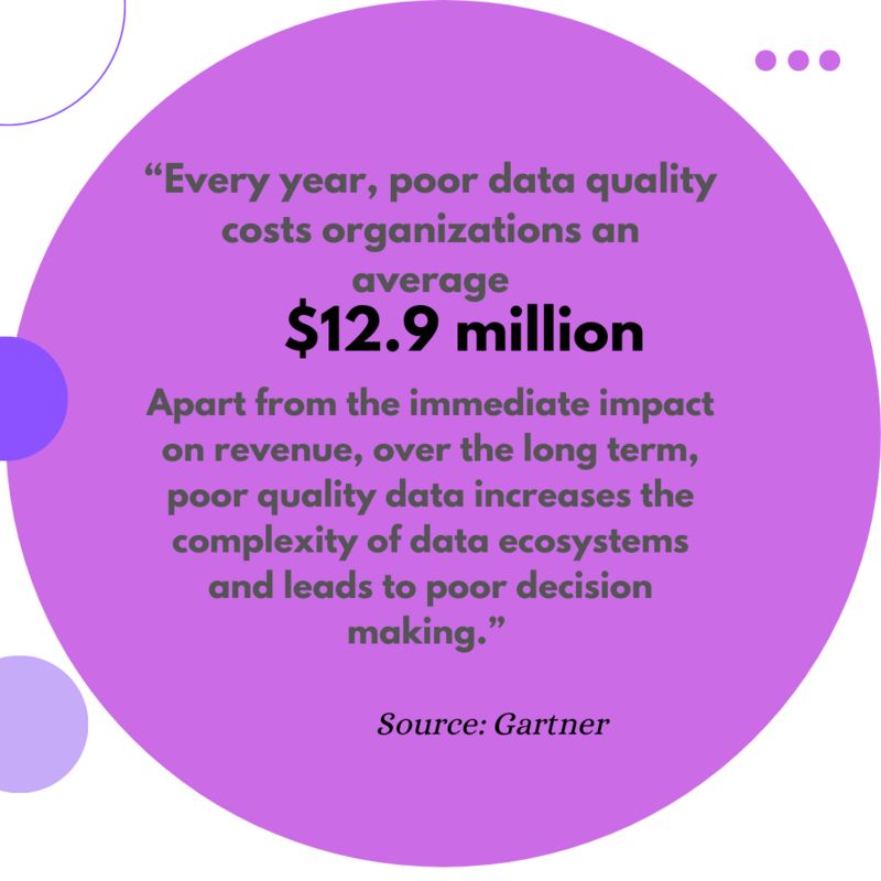 An In-Depth Guide to Lead Enrichment for B2B Businesses