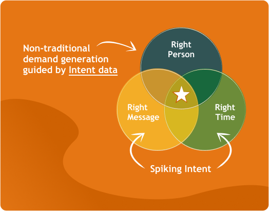 Unlocking go-to-market success in enterprise manufacturing  - Bombora