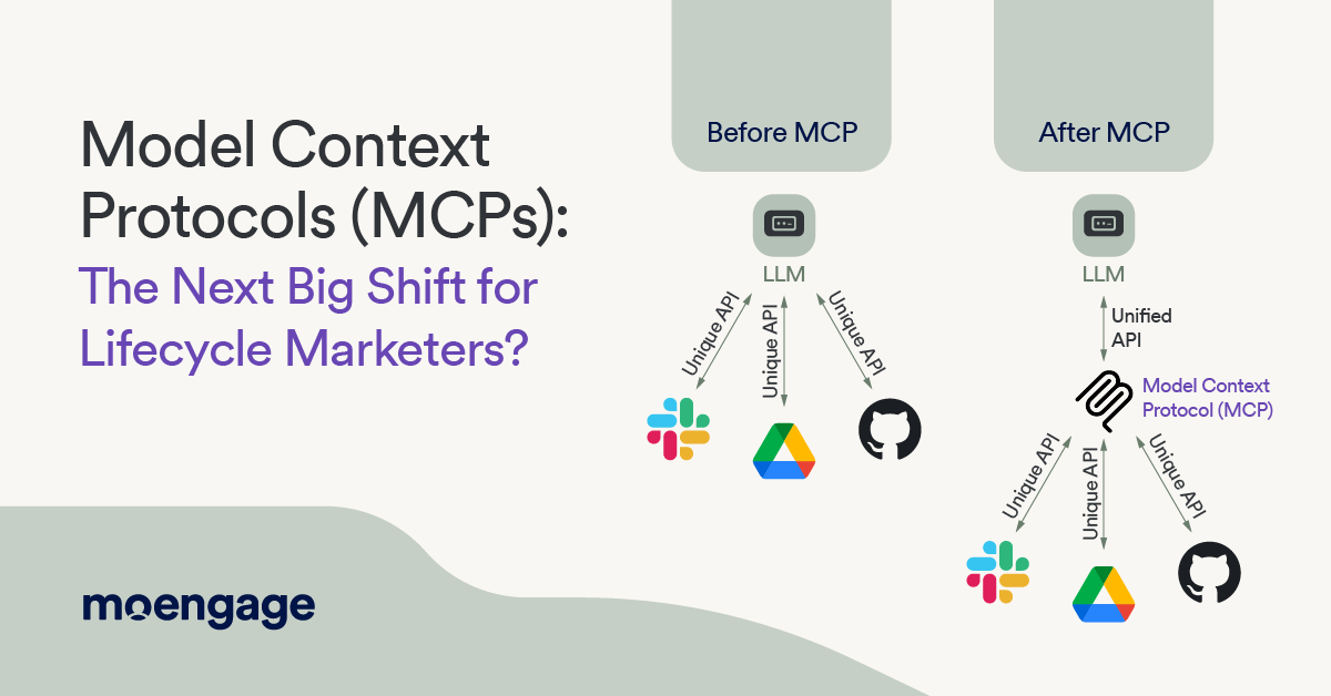 Model Context Protocols (MCPs): The Next Big Shift for Lifecycle Marketers?