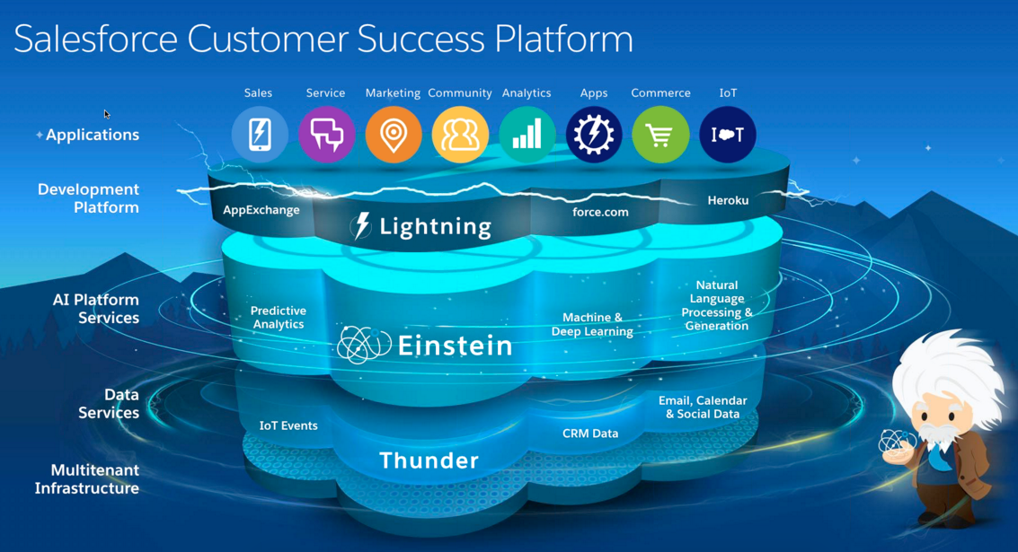 Why Your Enablement Needs To Be Native on Salesforce