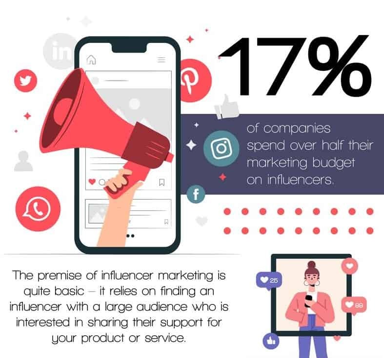 The Latest Marketing Trend: Brand Collaboration