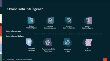 Oracle's Unique 360-degree vision for Data Intelligence