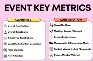 Event Key Metrics