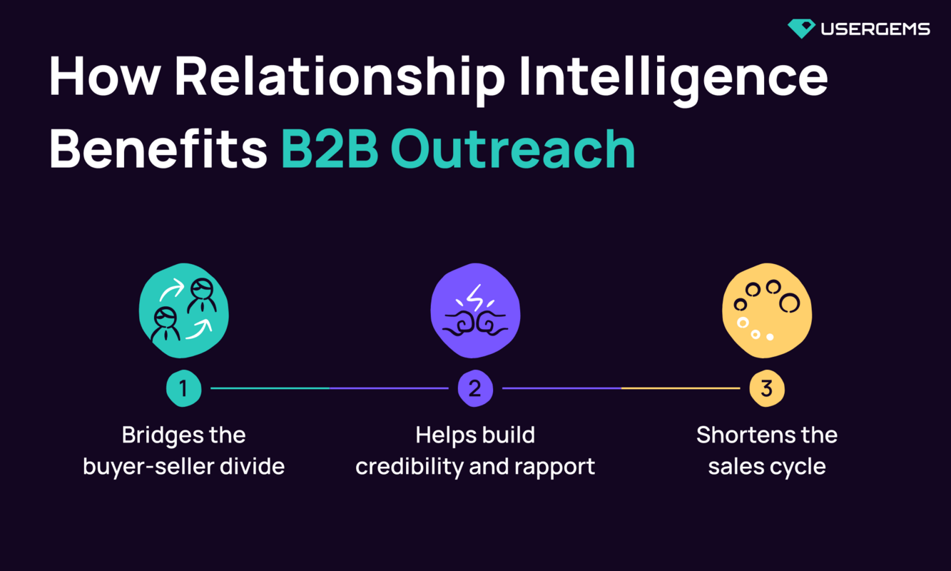 3 benefits of relationship intelligence in a changing B2B landscape