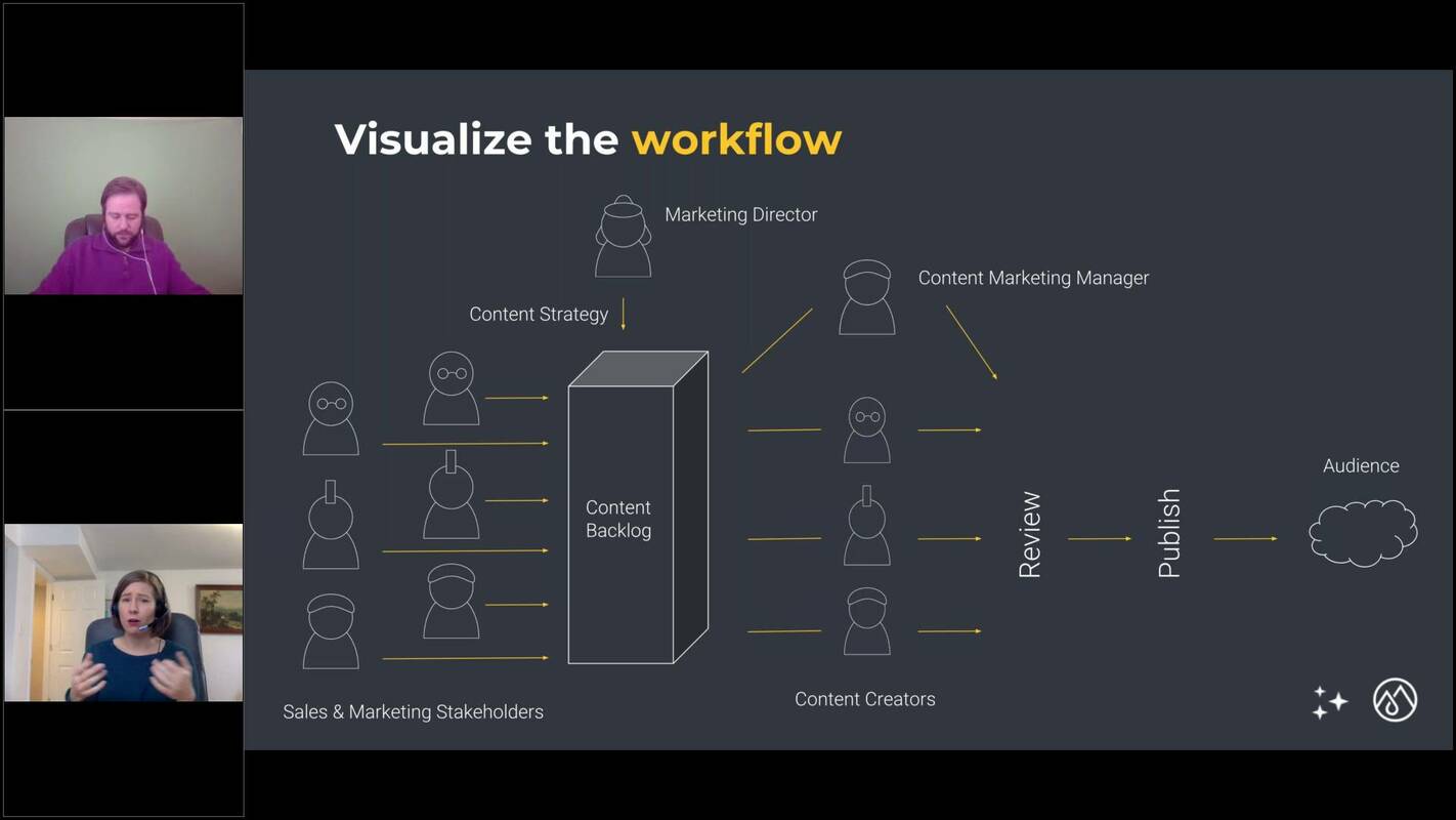 How to Bring Agile Marketing to Your Content Strategy