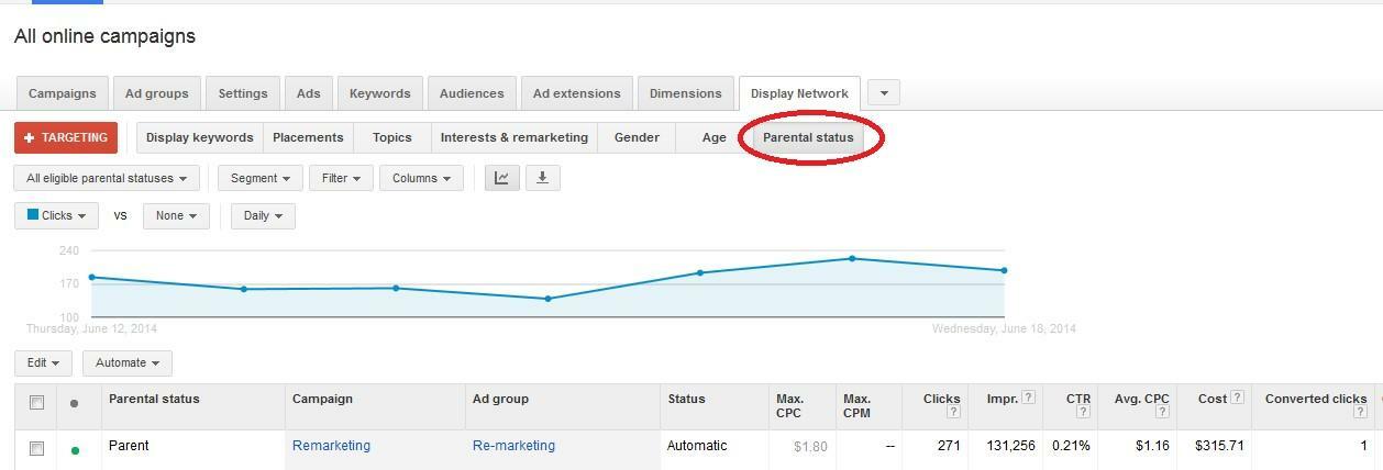 Has Google Gone Too Far? Parental Status Demographic Added to AdWords