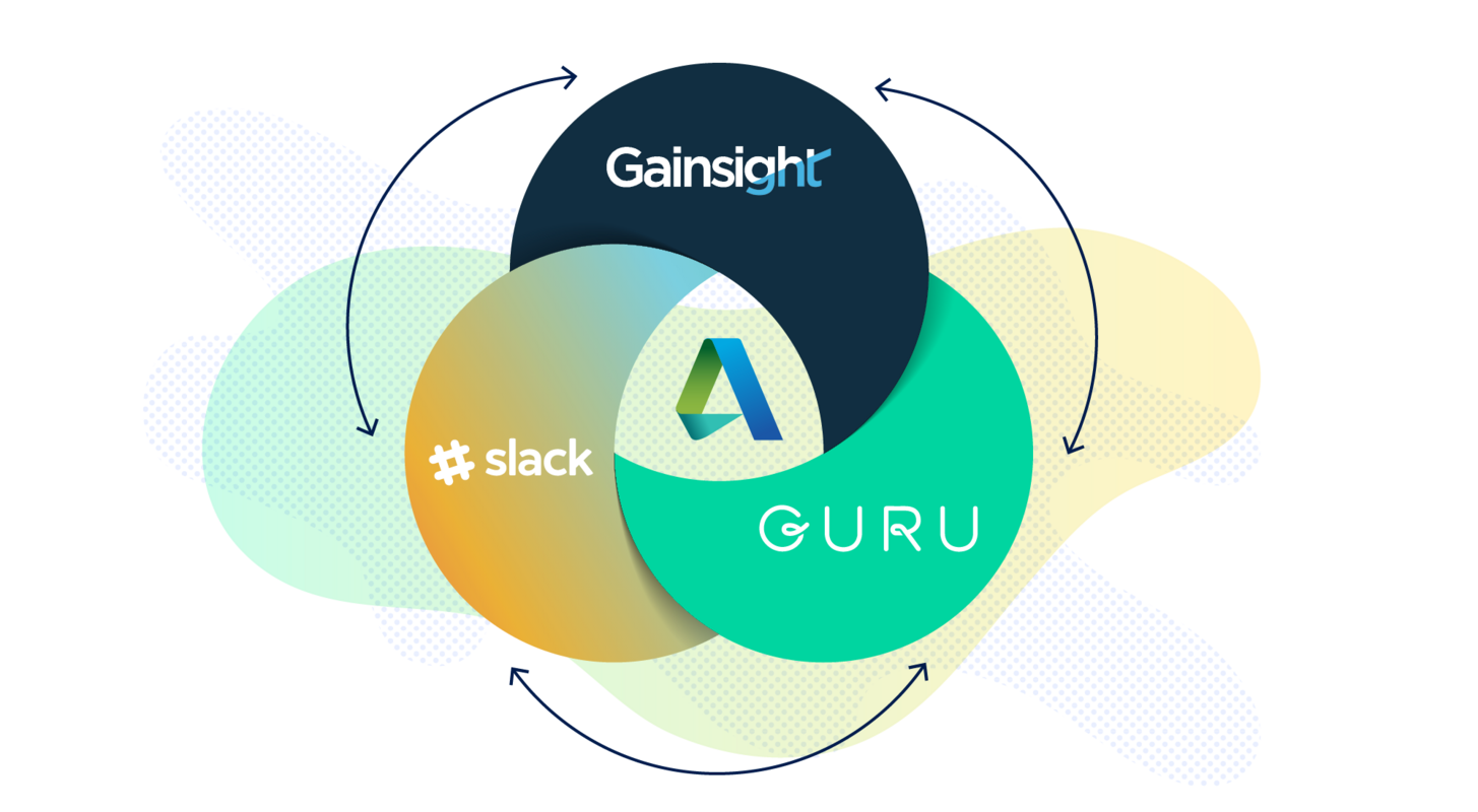 How Autodesk Uses Guru to Drive Adoption of Gainsight and Slack