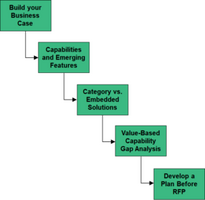 It's Time To Move To A Business-Value-Aligned Tech Stack - Introducing The Strategic Technology Selection Guides For Enterprise Leaders