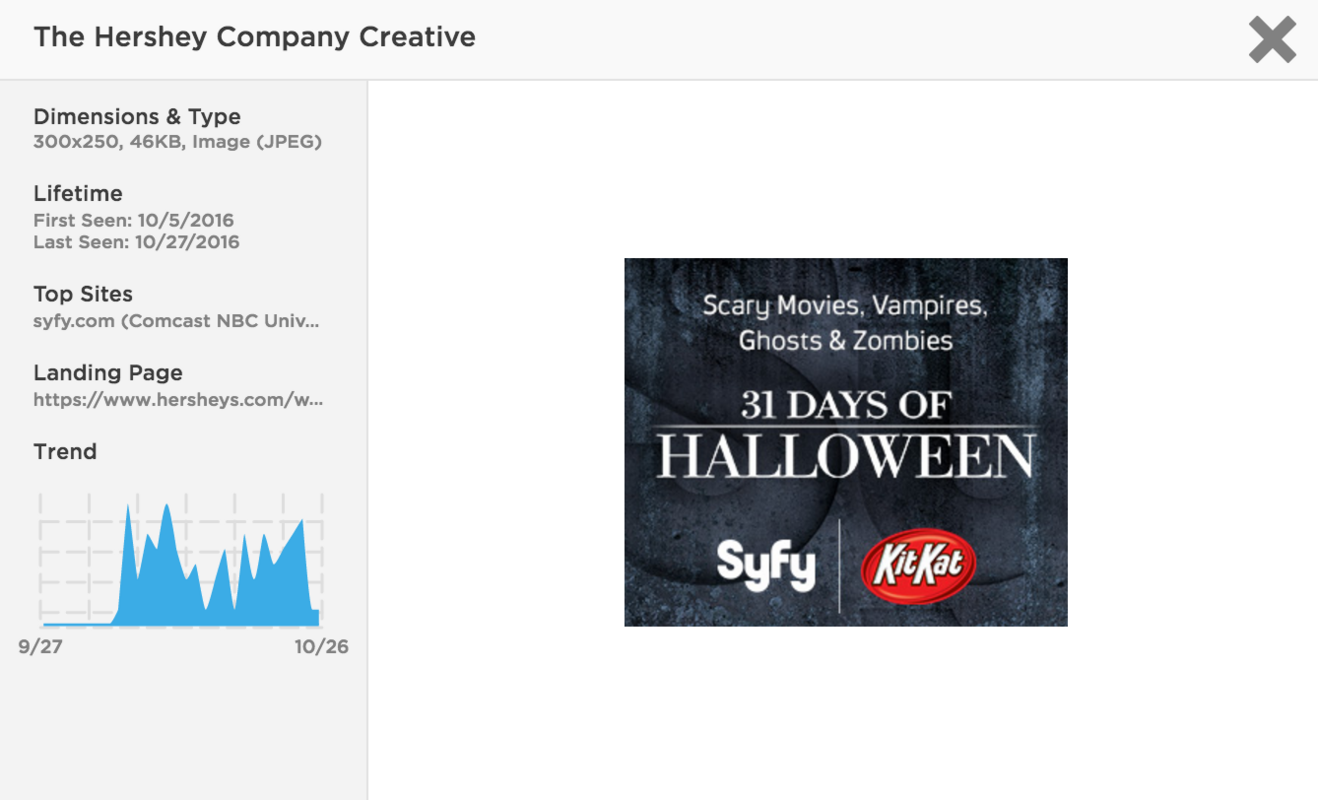 Brand of the Week: The Hershey Company