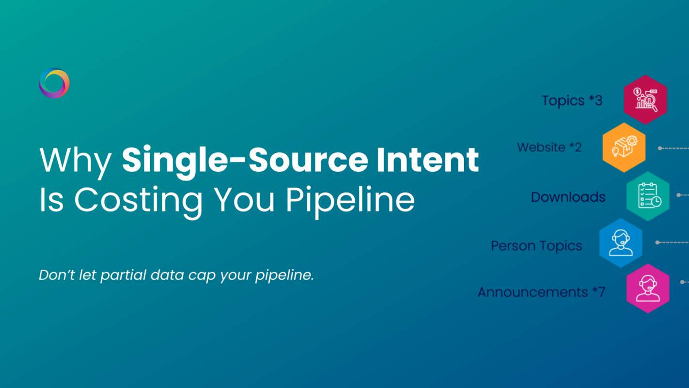 Why Single-Source Intent Is Costing You Pipeline