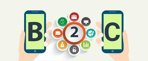 What is B2C Marketing? B2C Marketing vs. B2B Marketing