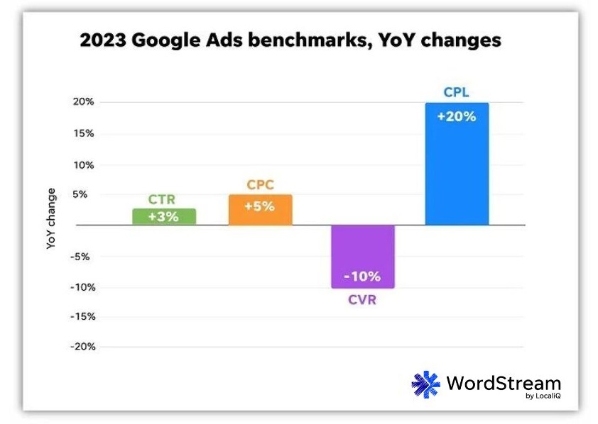 Are You Paying Too Much for Your Brand Keywords? 5 Ways to Find Out