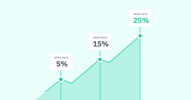 Why Email Engagement is the Holy Grail of Email Deliverability