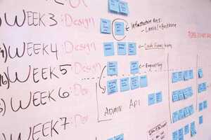 Go-to-Market strategy: startups vs scale-ups vs enterprise