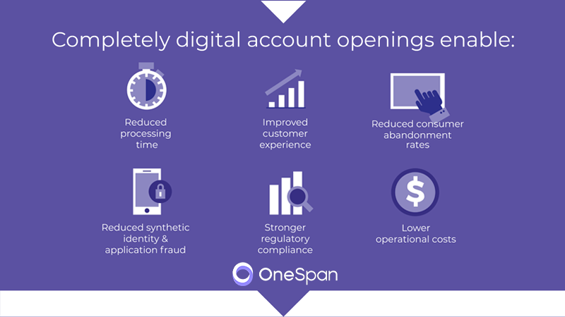 Essential Reasons to Focus Your Institution on Digital Account Opening Technology [Infographic]