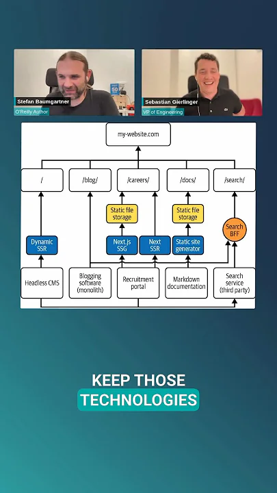 Decoupled Apps & Composable Web Architectures