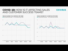 The Daily Briefing - April 13, 2020 - Dip in Volume Affecting AE's, Not Customer Success Pros