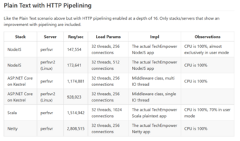 Monitoring ASP.NET Core applications