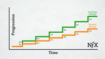 Why Startups that Survive are "Learning Organizations"