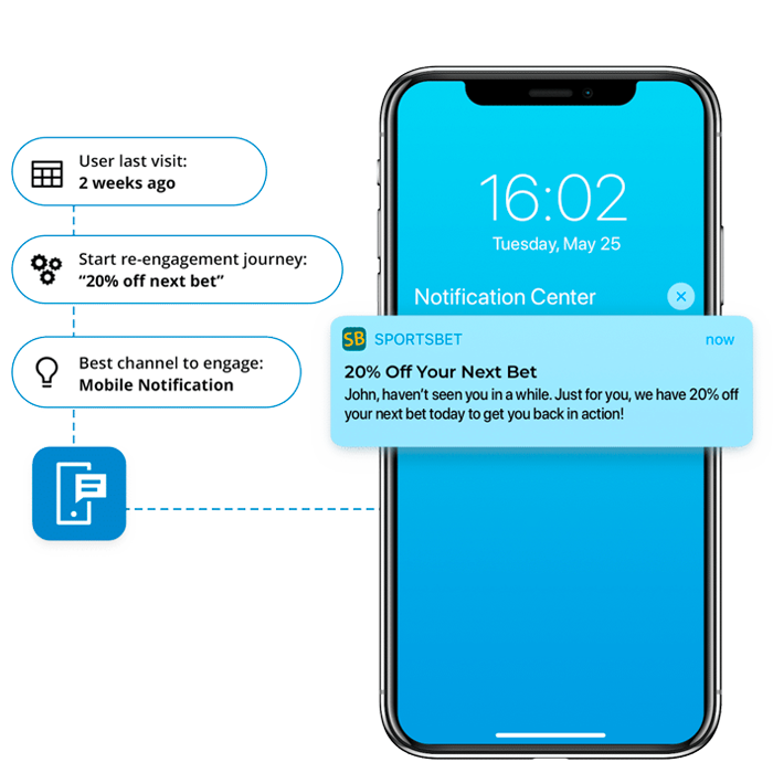 A Guide to Customer Retention