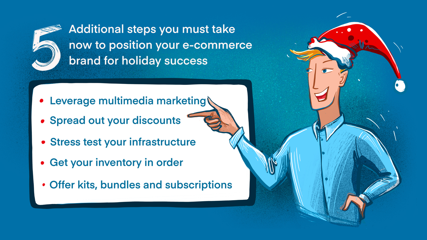 The E-Commerce Challenges of Holiday 2021 Mean You Need to Prep Now