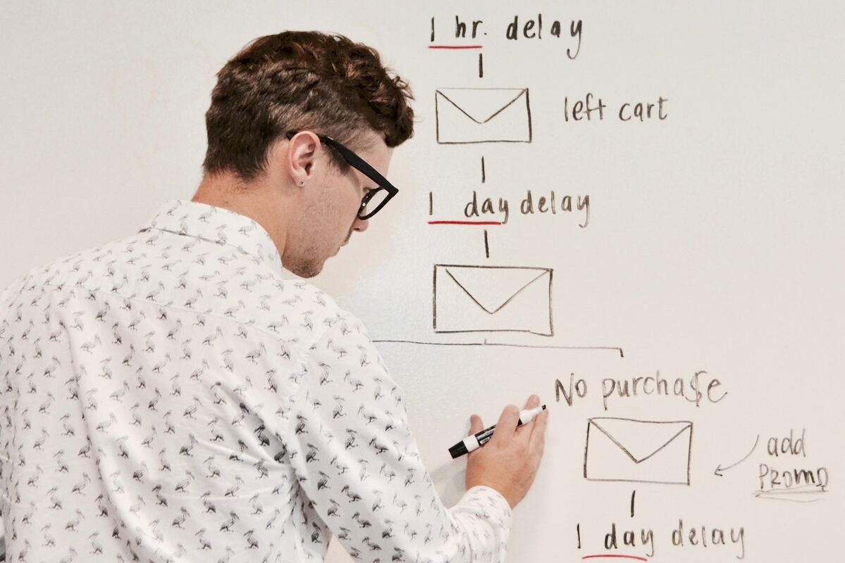 What Does It Mean To Create An Inbound Email Marketing Strategy?