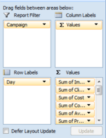 Re-Creating AdWords Campaign Performance Charts in Excel, Part 2: The Transformation