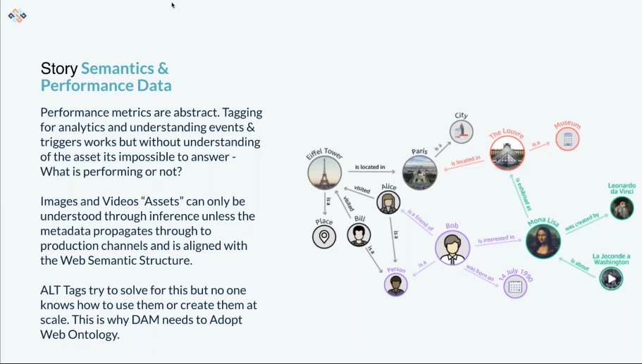 Optimizing Your DAM Program with Theresa Regli: Data | Webinar