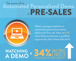 The Power of an Automated Personalized Demo in Presale 