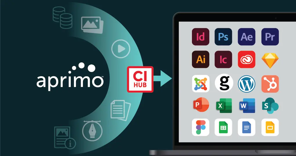 Aprimo + CI HUB Solution Brief