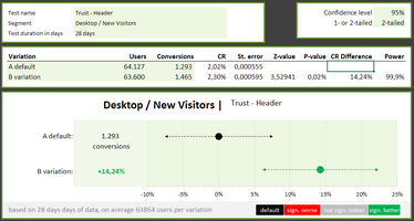 Convert Case Study: Umigo