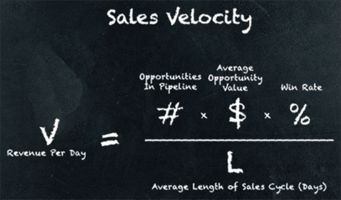 Achieving Ideal Sales Velocity With SugarCRM