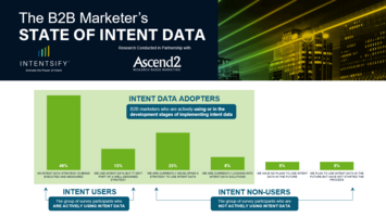 New Survey Report: The B2B Marketer's State of Intent Data