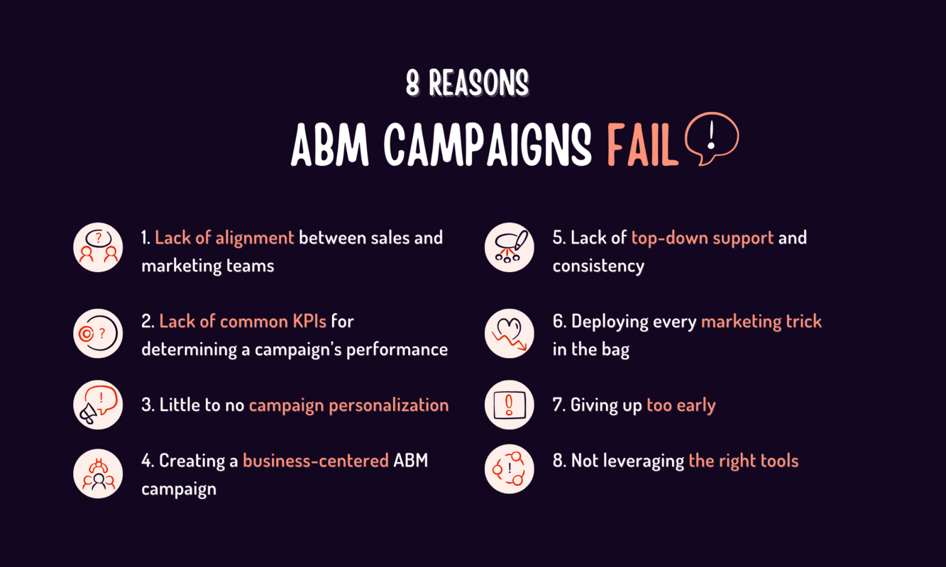8 reasons why B2B account-based marketing fails (and 7 ways to fail-proof your ABM campaign)