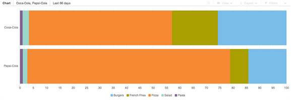 How to Use Social Media Effectively for Market Research in 2025