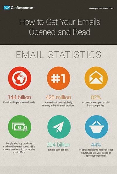 How to Get Your Emails Opened and Read.