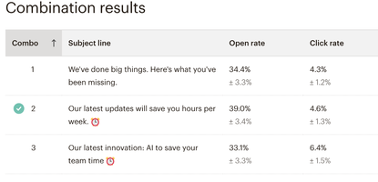 How Pattern89 Growth Hacked Their Marketing to Get 4x the Leads in 2 Months