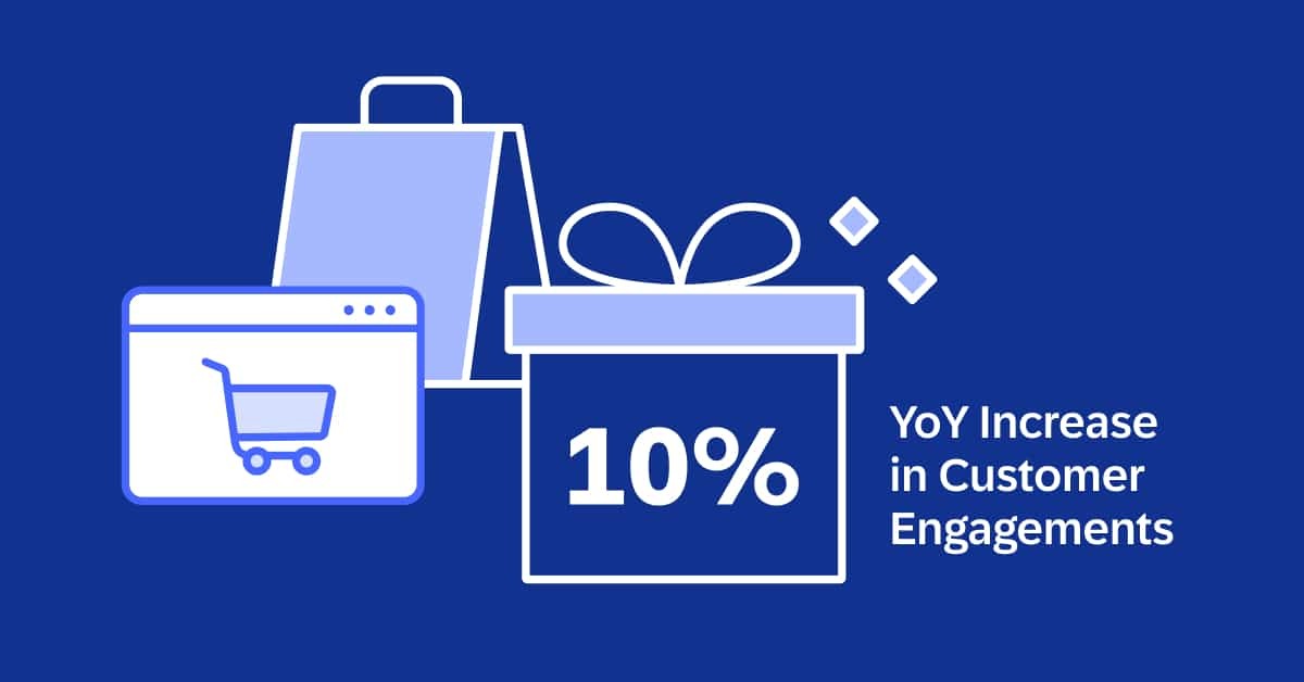 Black Friday 2024 Recap: The Holidays Go Mobile (And Omnichannel)