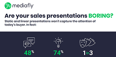 Are Your Sales Presentations Boring?