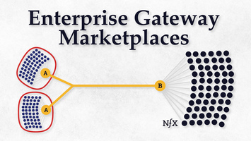 Enterprise Gateway Marketplaces Will Turn Large Organizations Inside-Out