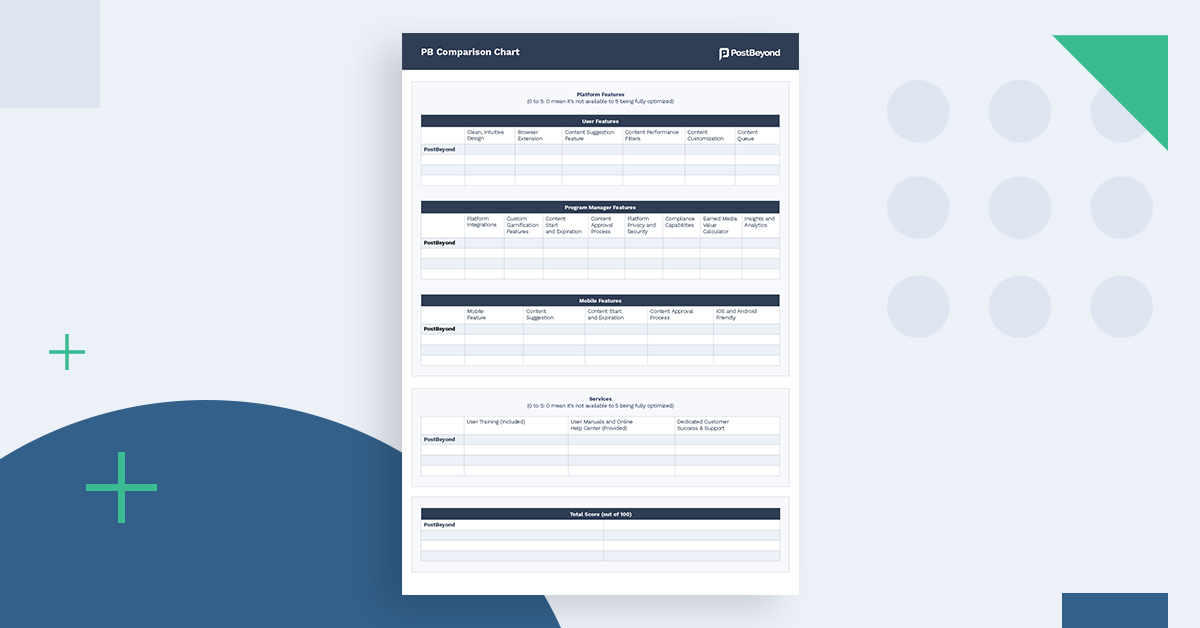 Comparison Chart: Choosing The Right Employee Advocacy Platform