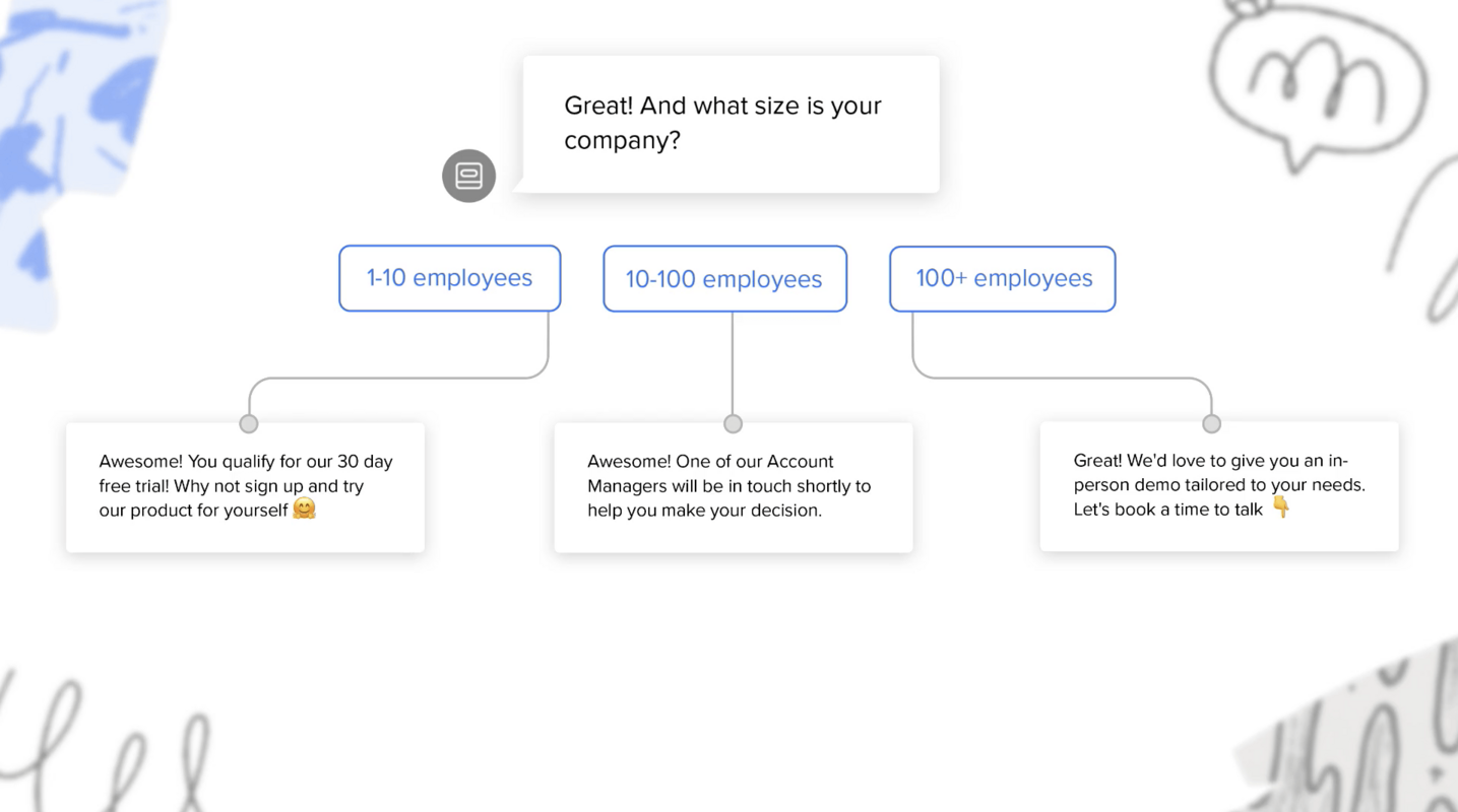 What exactly is a Custom Bot? | Inside Intercom